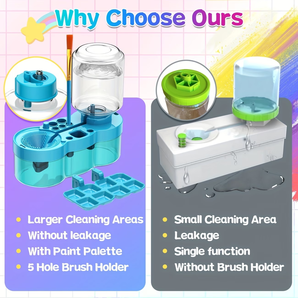 Ultimate Water Circulation Paint Brush Cleaner Kit – Built-in Drain, Palette & Holder for Water-Based Painting