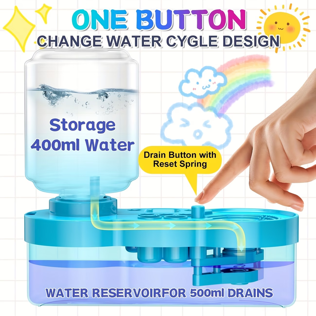 Ultimate Water Circulation Paint Brush Cleaner Kit – Built-in Drain, Palette & Holder for Water-Based Painting