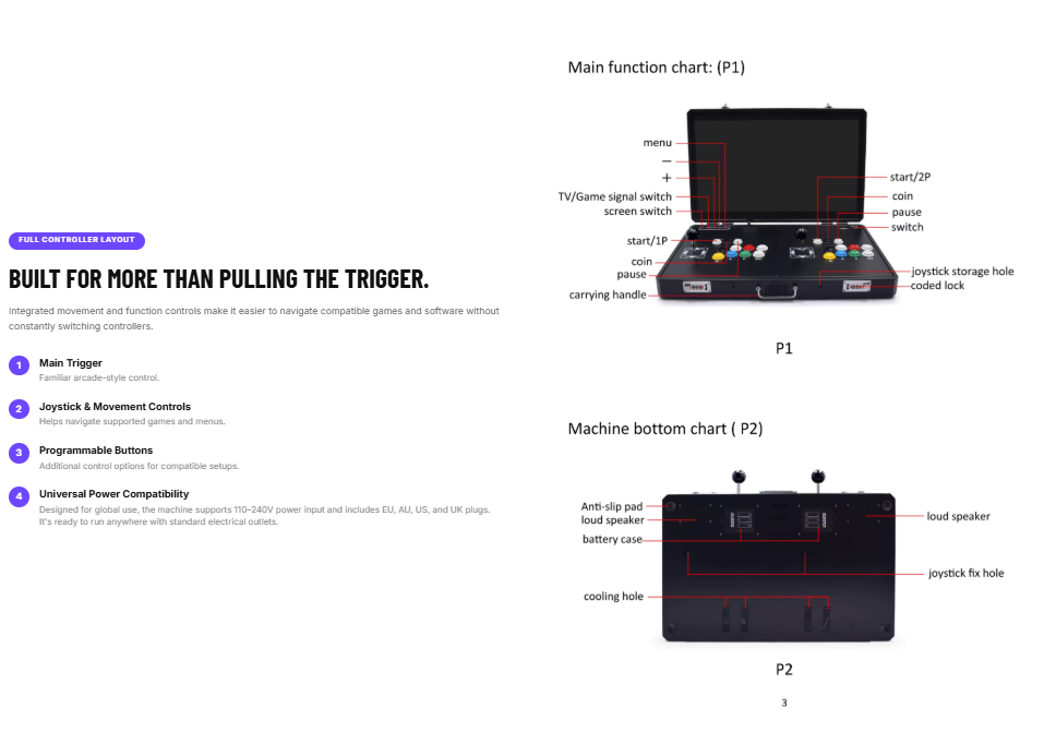 Arcade console main function chart P1 and machine bottom chart P2